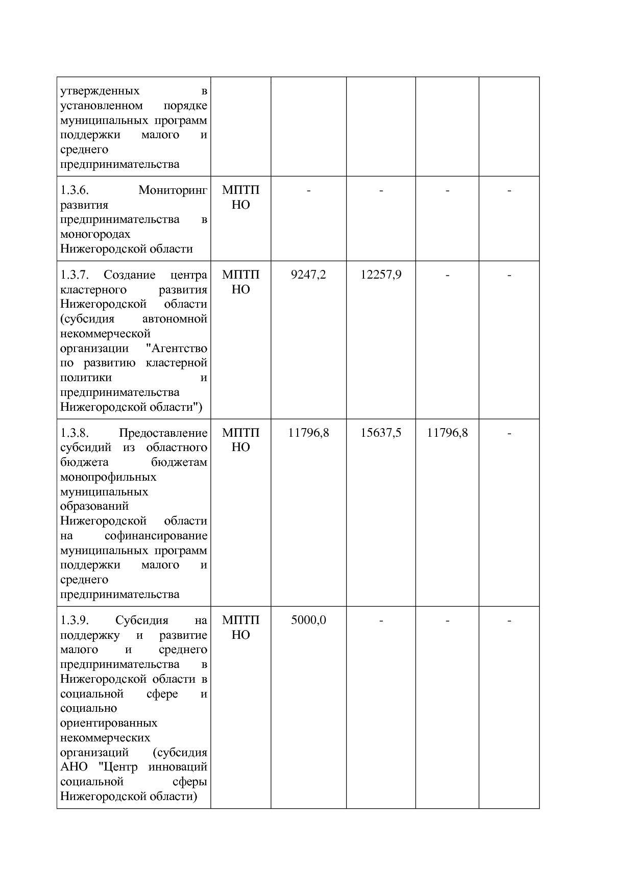 Постановление Правительства Нижегородской области от 29_04_2.pdf