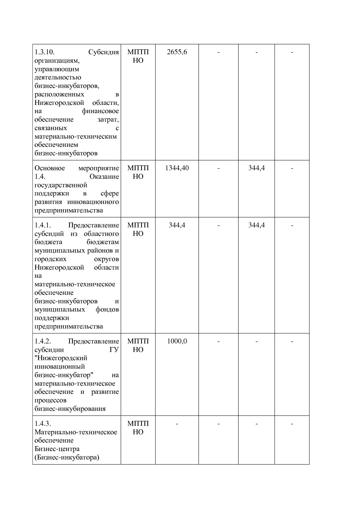 Постановление Правительства Нижегородской области от 29_04_2.pdf