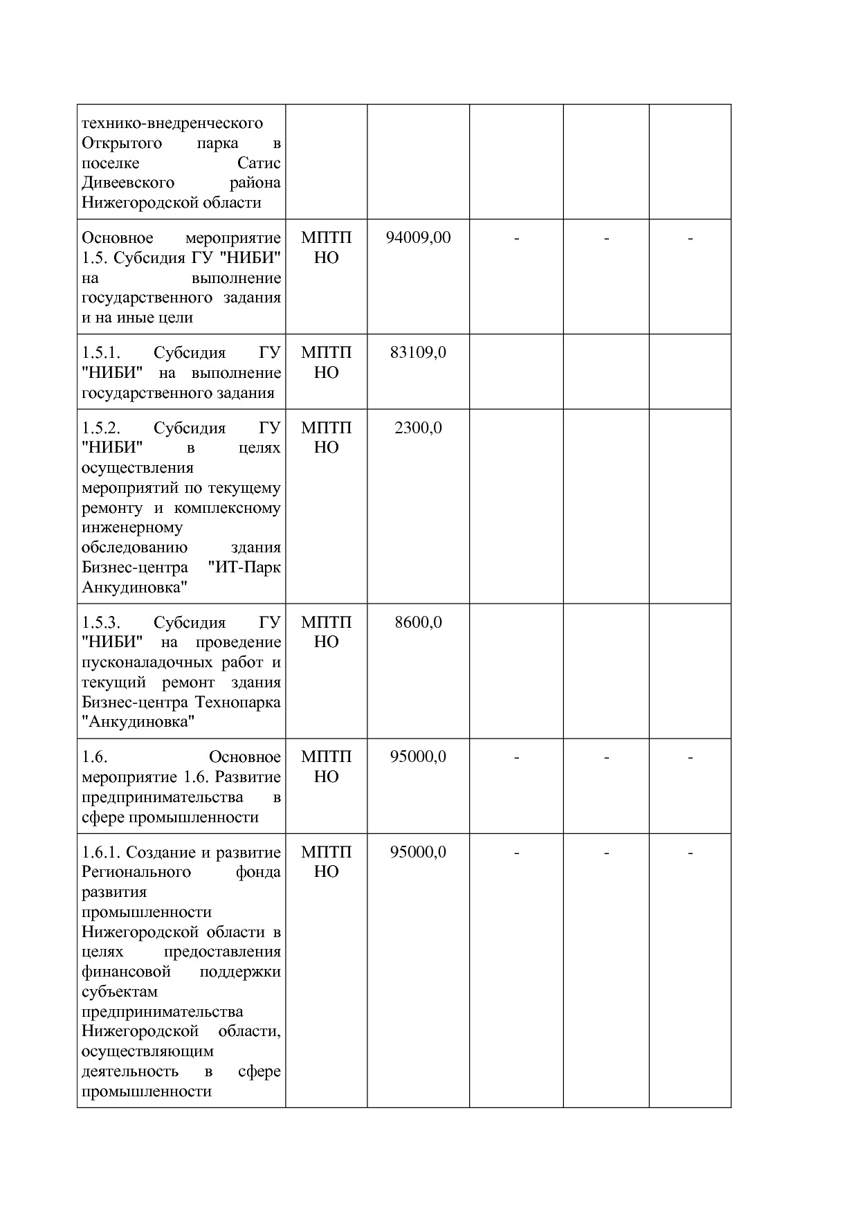 Постановление Правительства Нижегородской области от 29_04_2.pdf