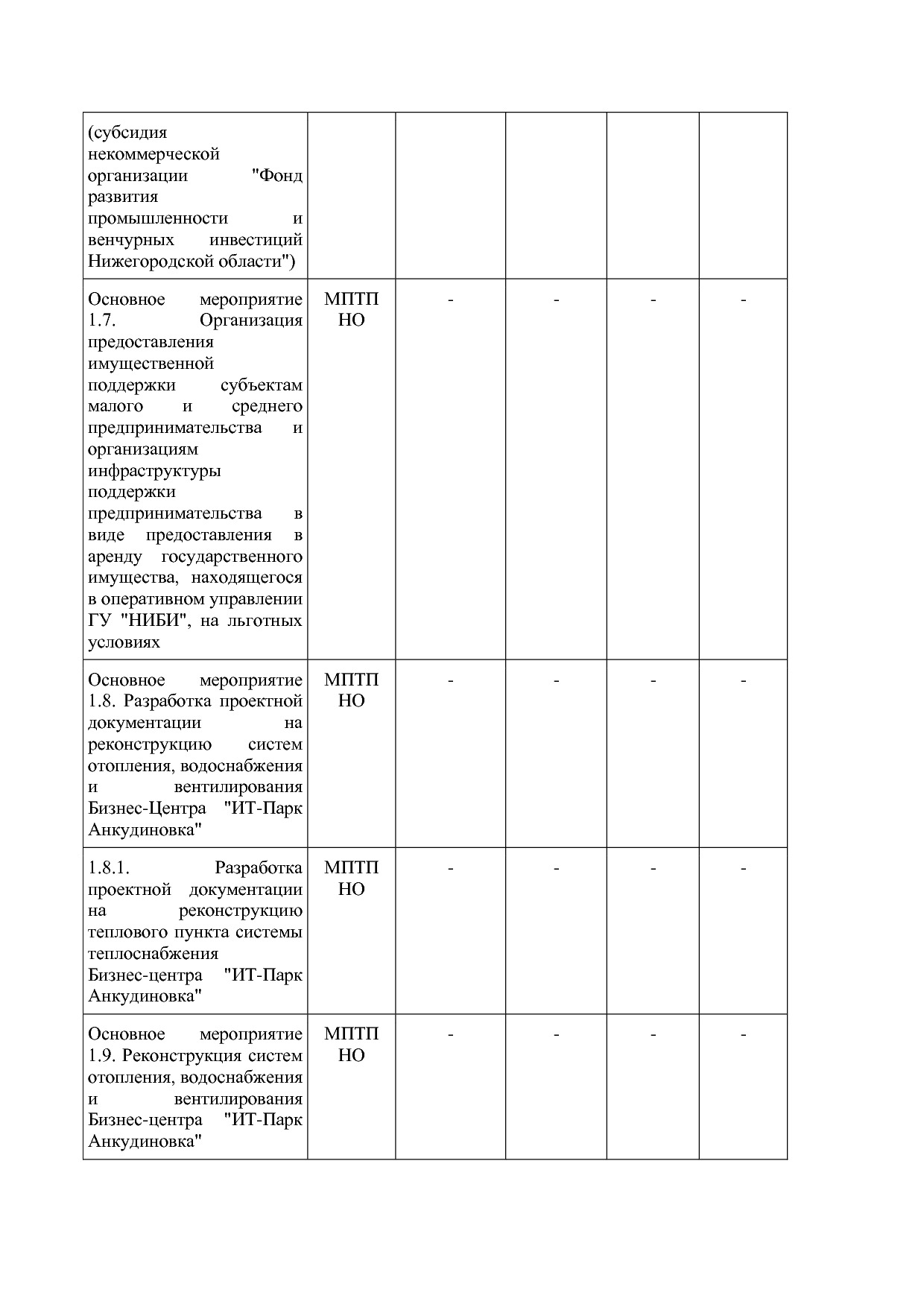 Постановление Правительства Нижегородской области от 29_04_2.pdf