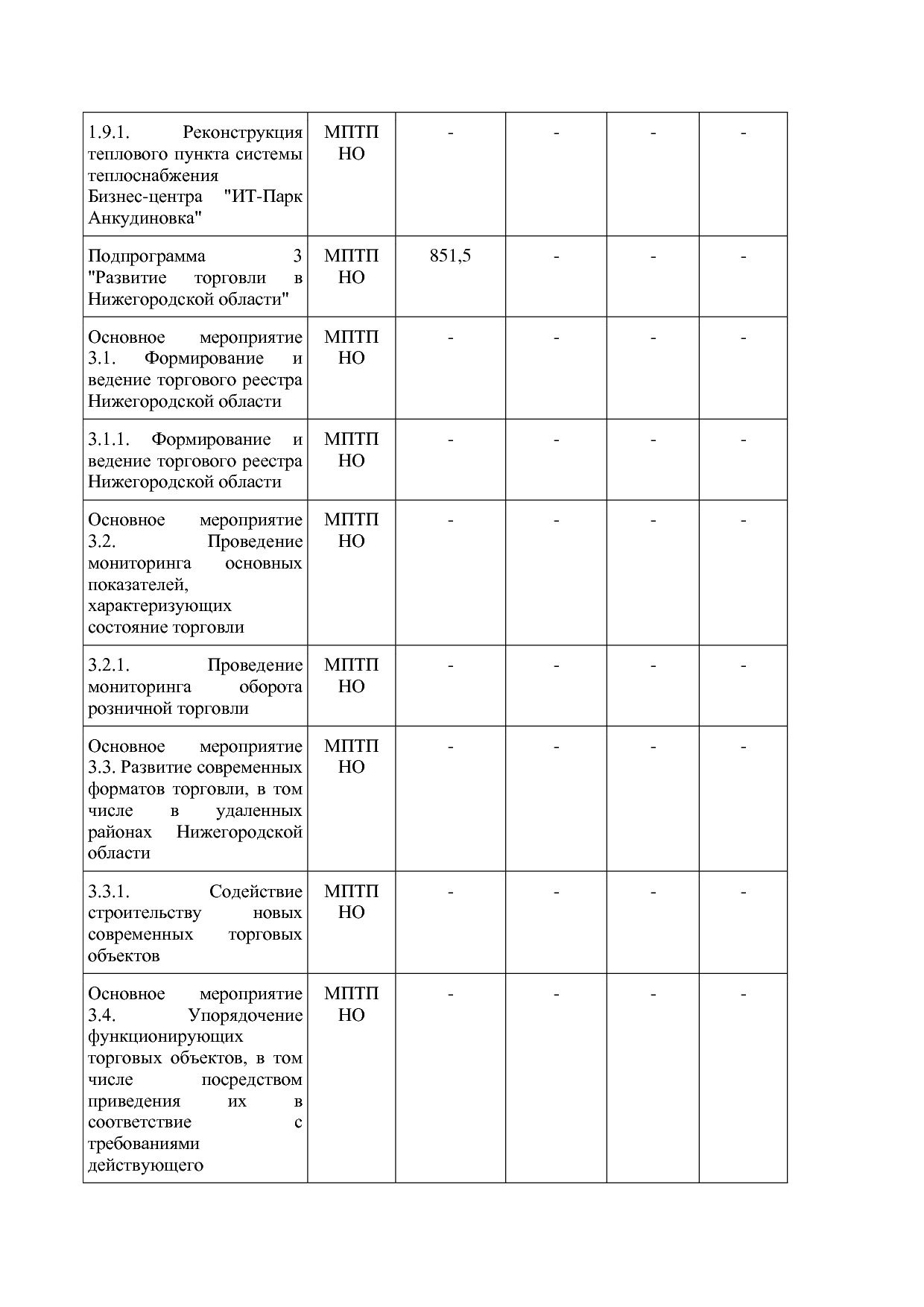 Постановление Правительства Нижегородской области от 29_04_2.pdf