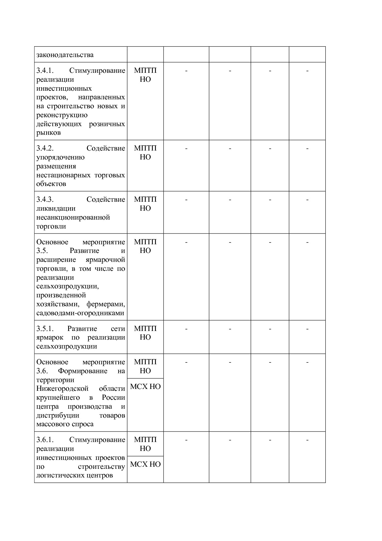 Постановление Правительства Нижегородской области от 29_04_2.pdf