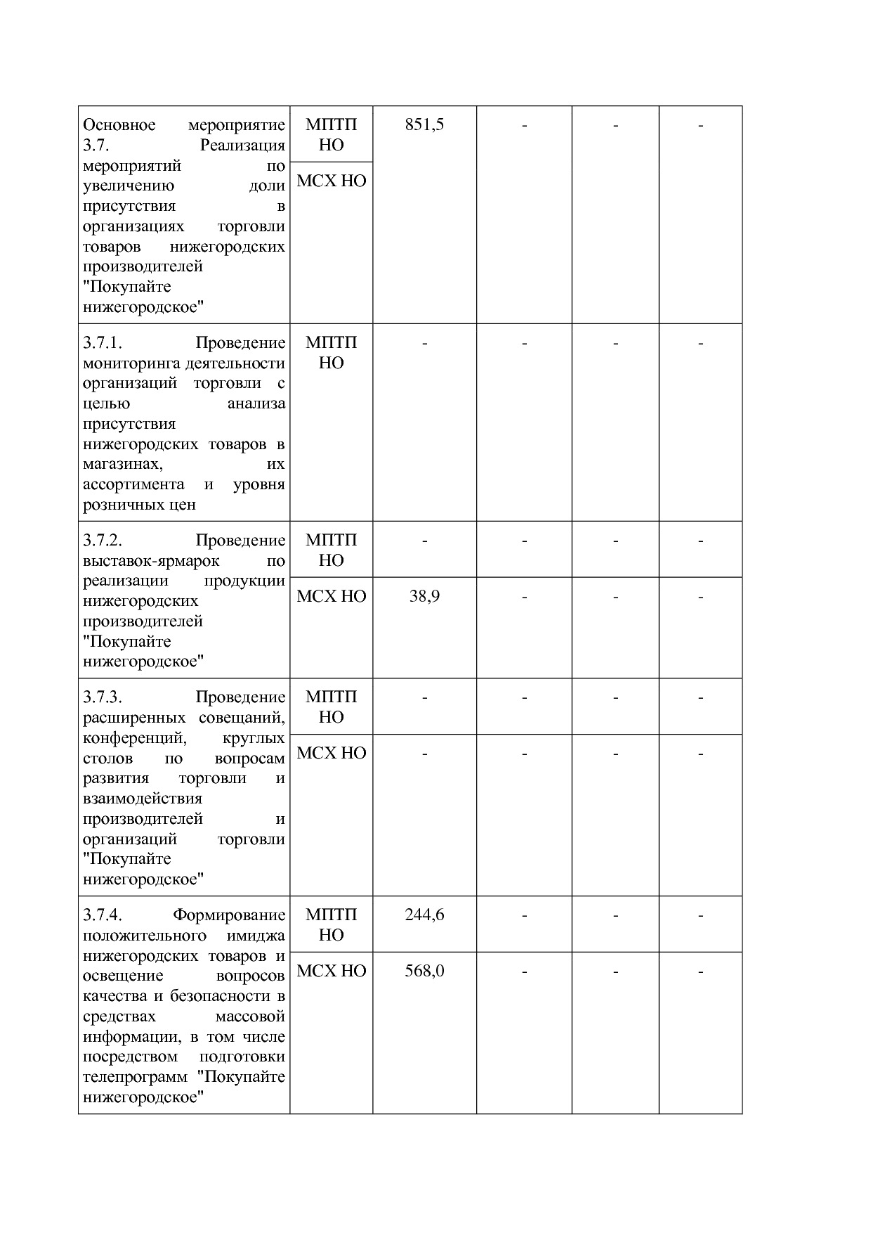 Постановление Правительства Нижегородской области от 29_04_2.pdf