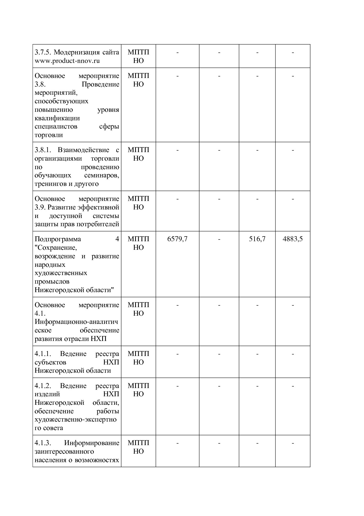 Постановление Правительства Нижегородской области от 29_04_2.pdf