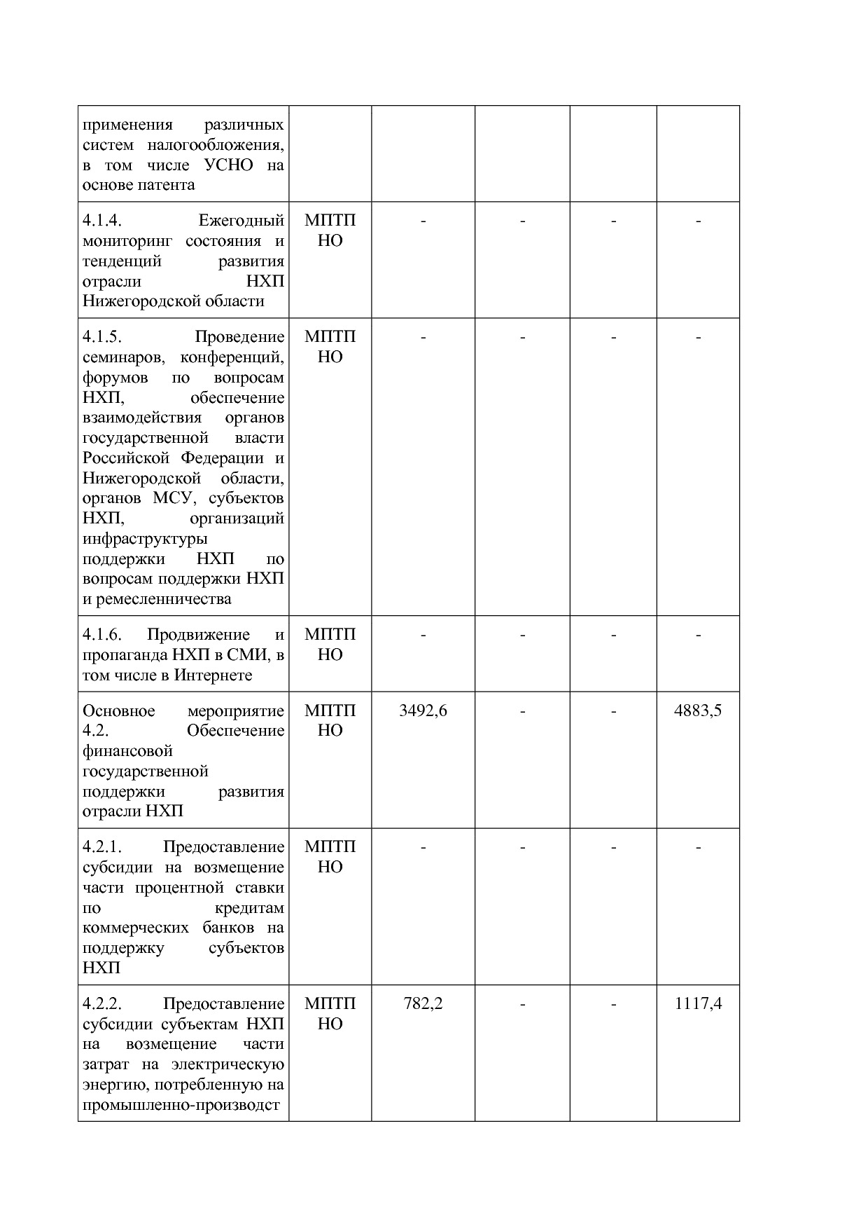 Постановление Правительства Нижегородской области от 29_04_2.pdf