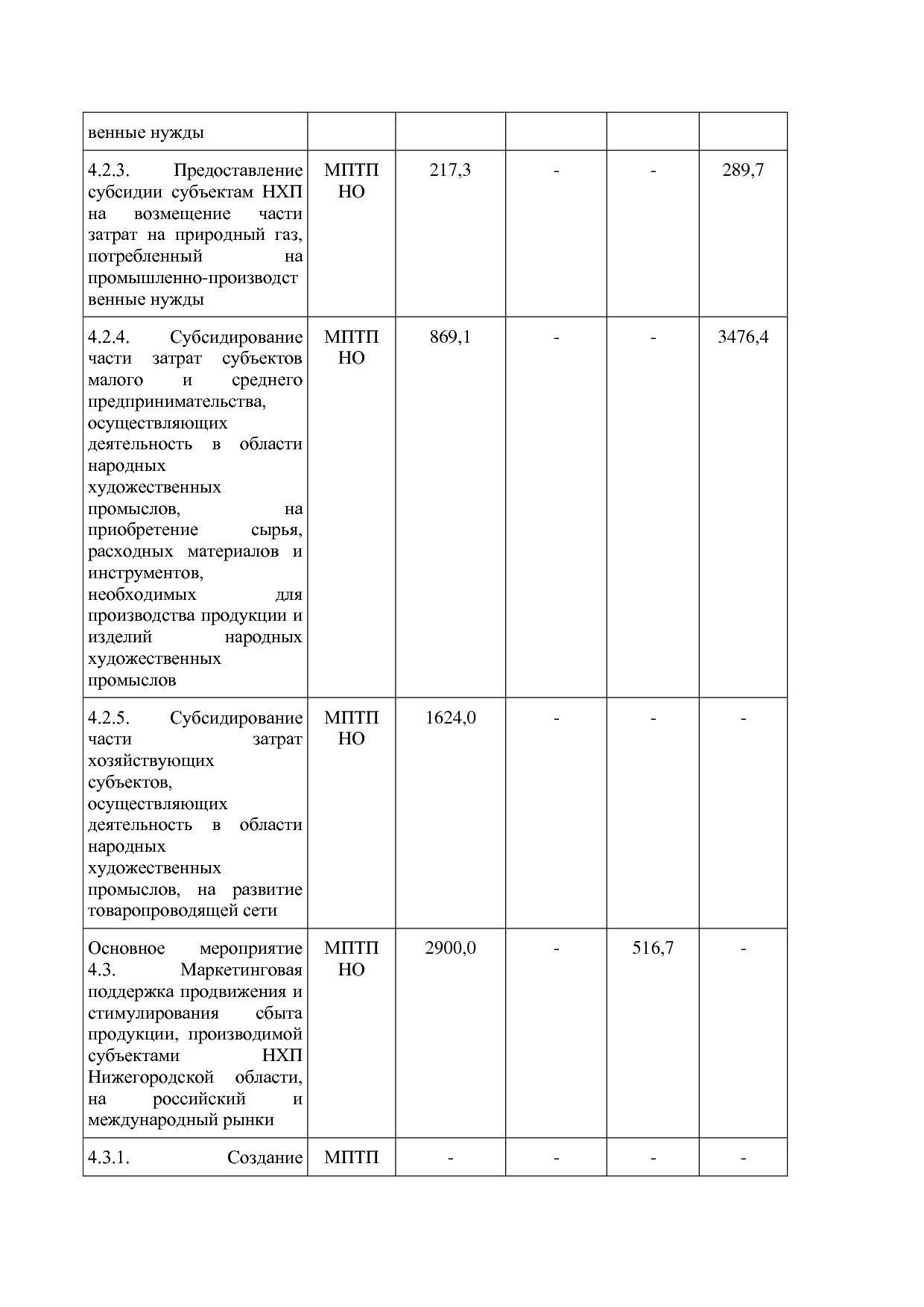 Постановление Правительства Нижегородской области от 29_04_2.pdf