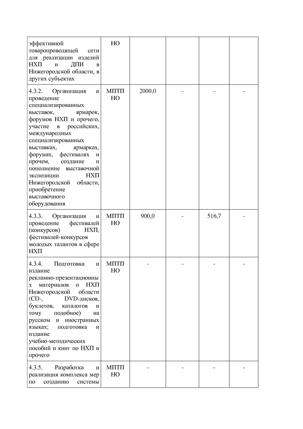 Постановление Правительства Нижегородской области от 29_04_2.pdf