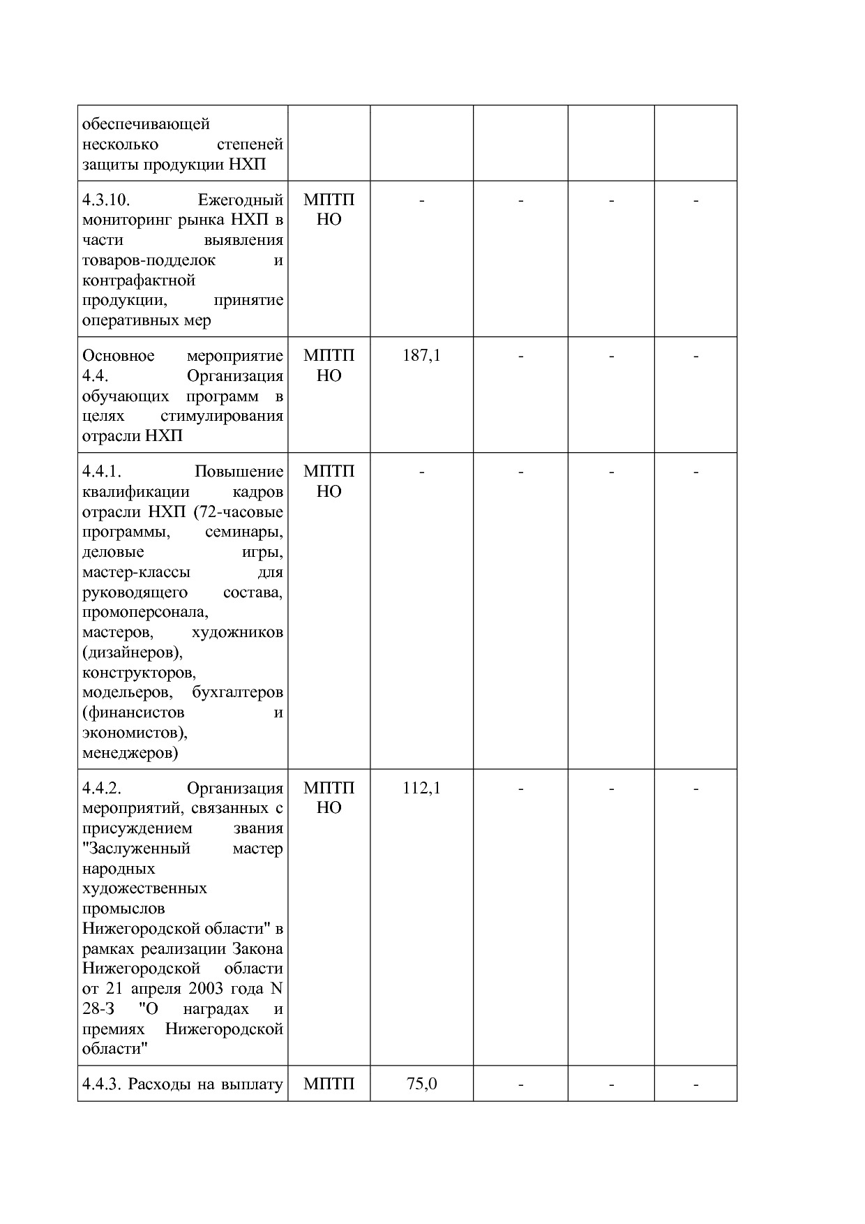 Постановление Правительства Нижегородской области от 29_04_2.pdf