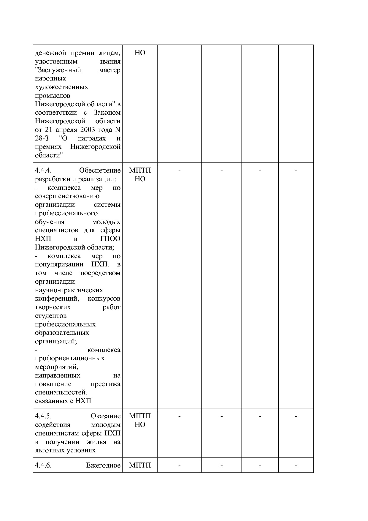 Постановление Правительства Нижегородской области от 29_04_2.pdf