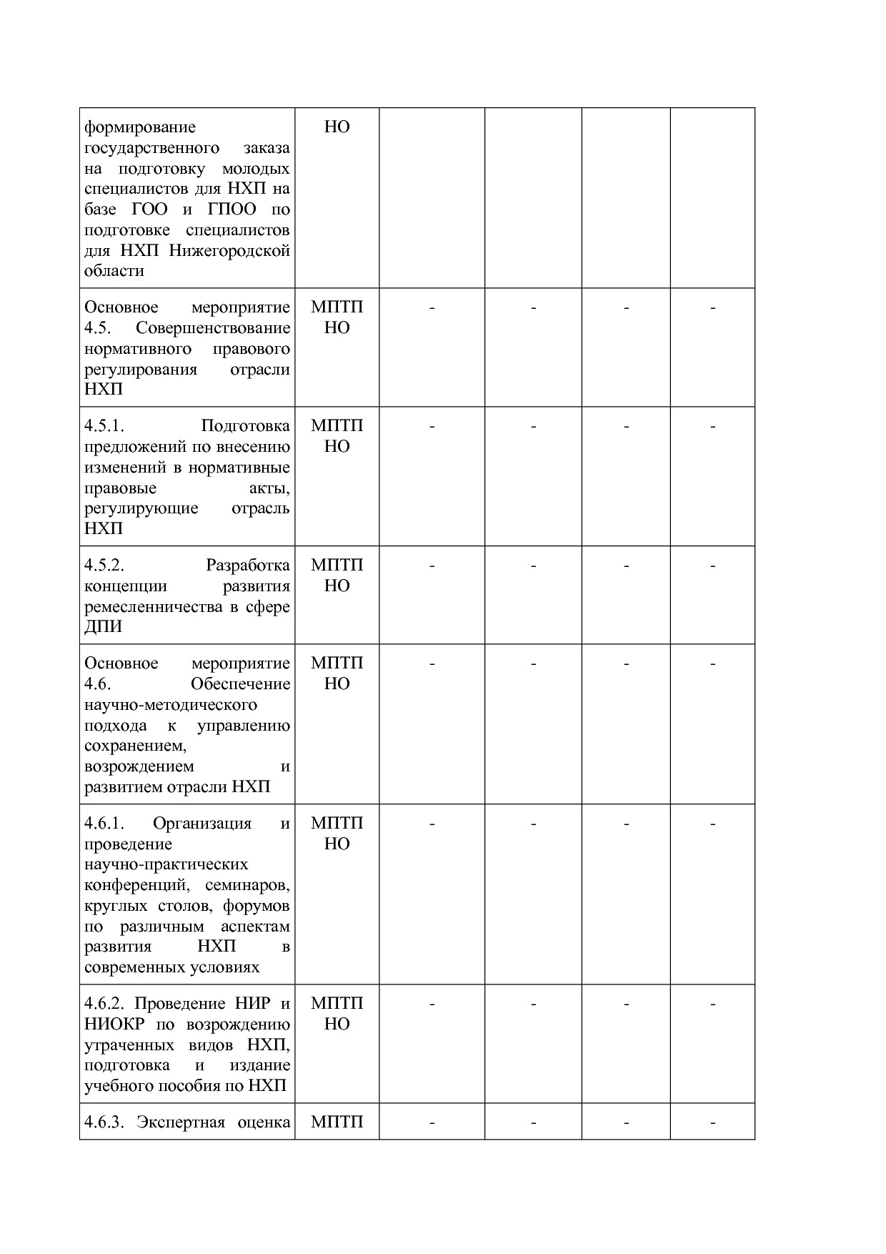 Постановление Правительства Нижегородской области от 29_04_2.pdf