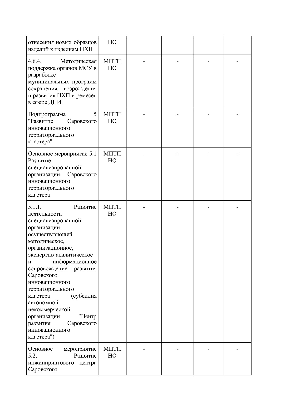 Постановление Правительства Нижегородской области от 29_04_2.pdf