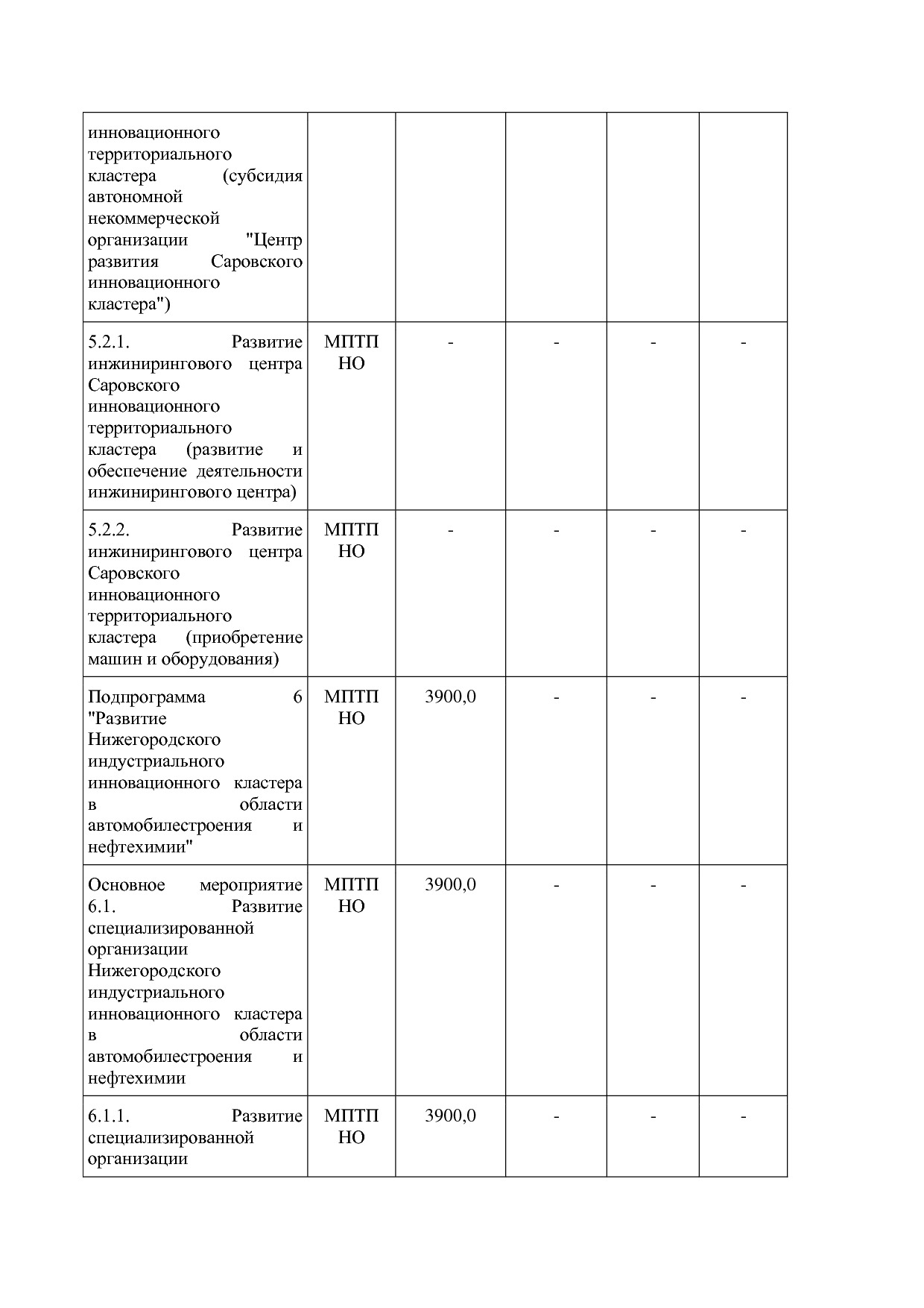 Постановление Правительства Нижегородской области от 29_04_2.pdf