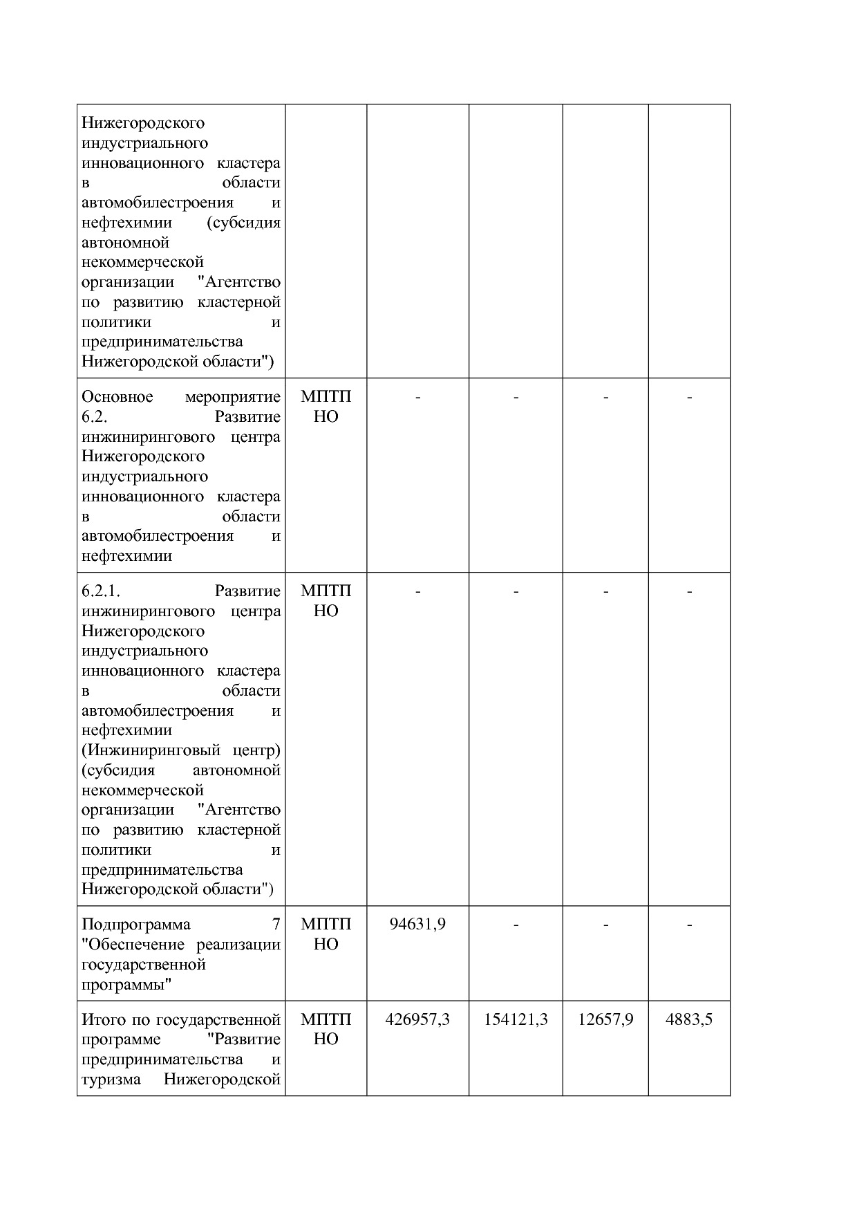 Постановление Правительства Нижегородской области от 29_04_2.pdf
