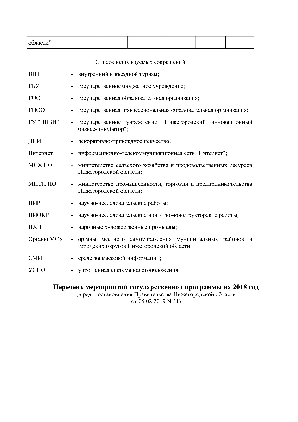 Постановление Правительства Нижегородской области от 29_04_2.pdf