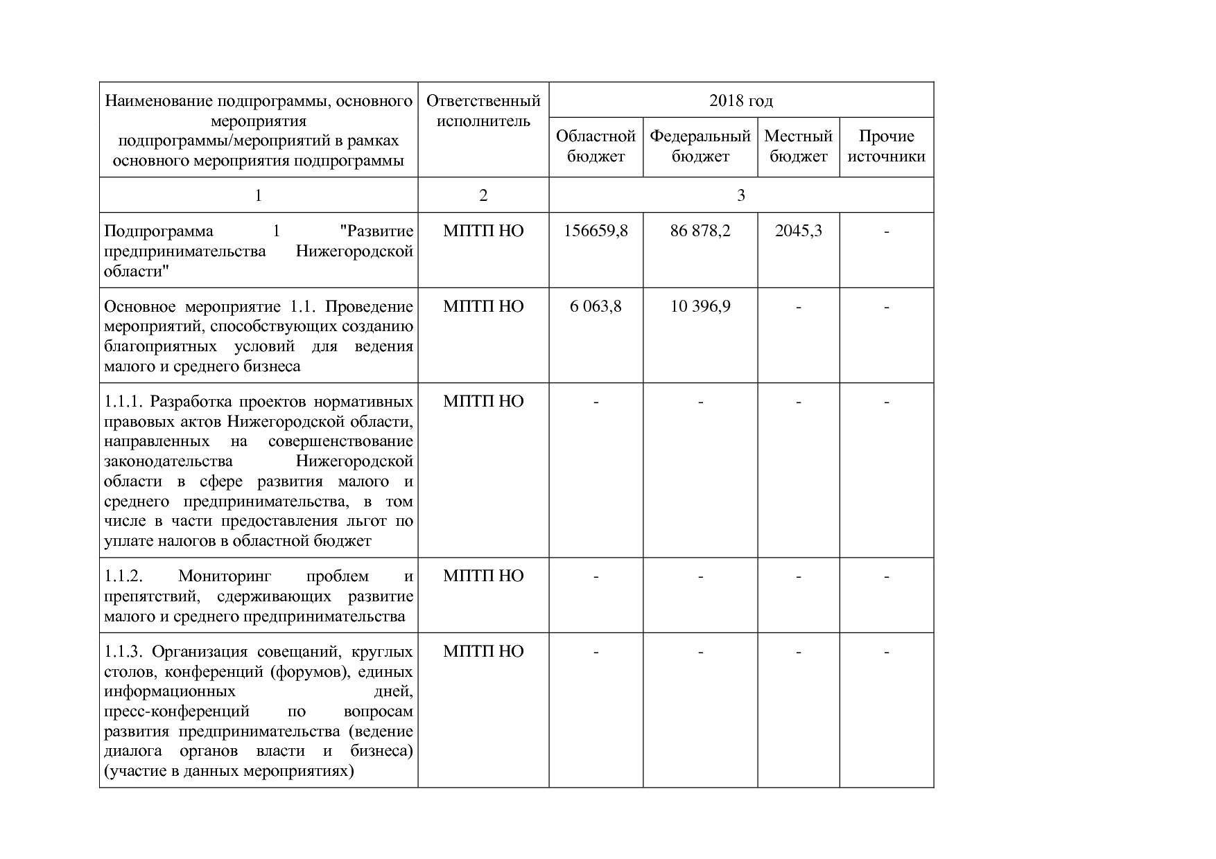 Постановление Правительства Нижегородской области от 29_04_2.pdf