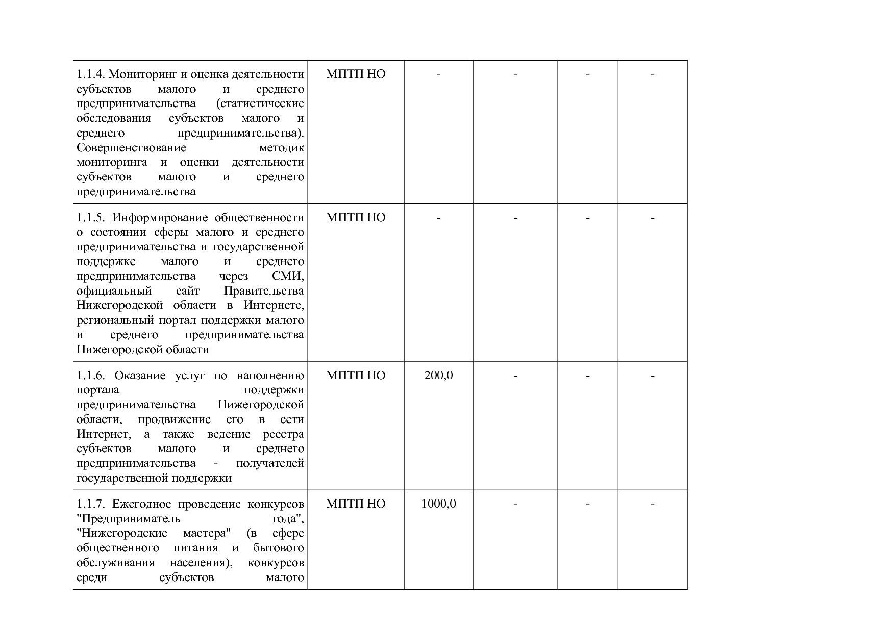 Постановление Правительства Нижегородской области от 29_04_2.pdf
