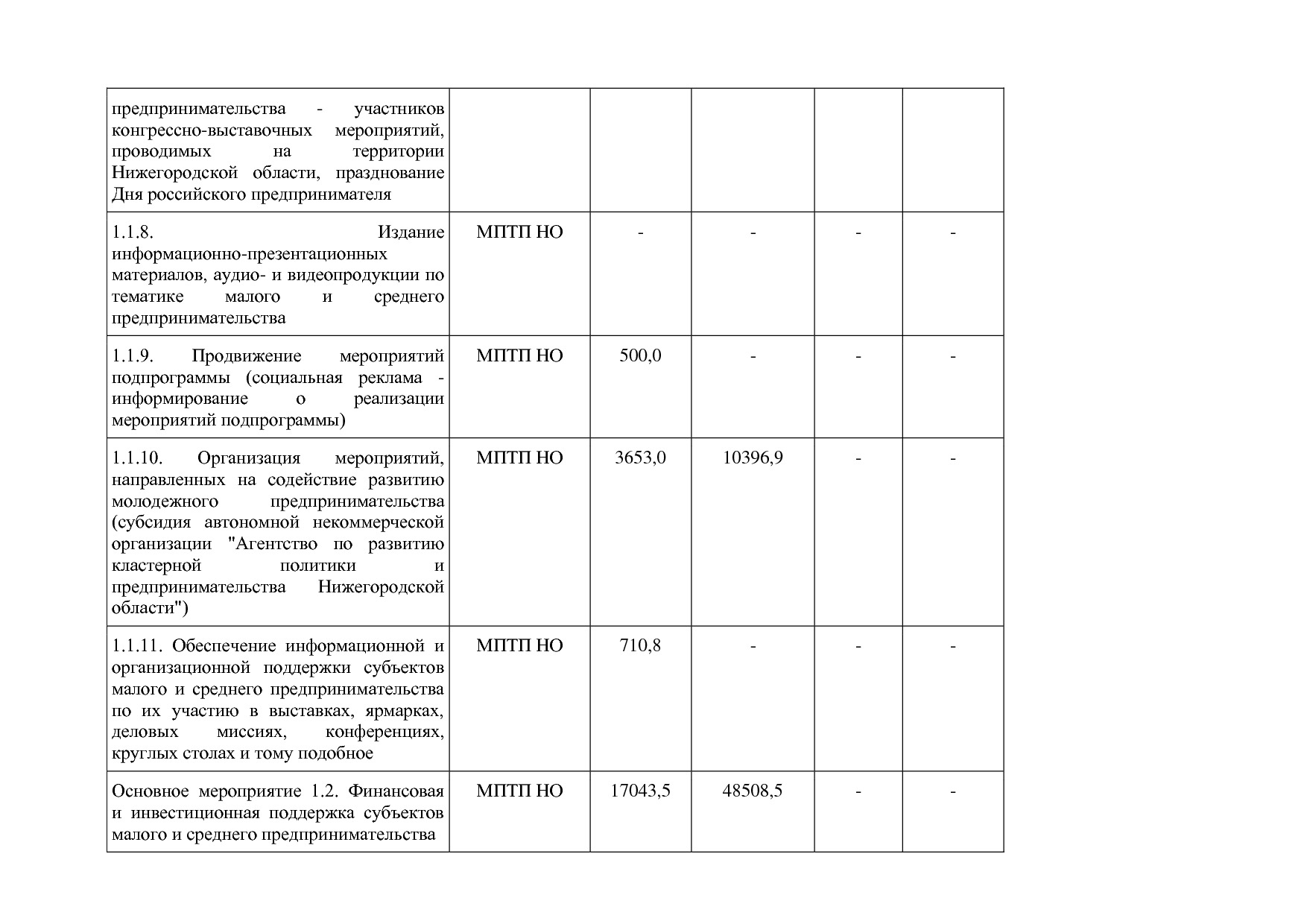 Постановление Правительства Нижегородской области от 29_04_2.pdf
