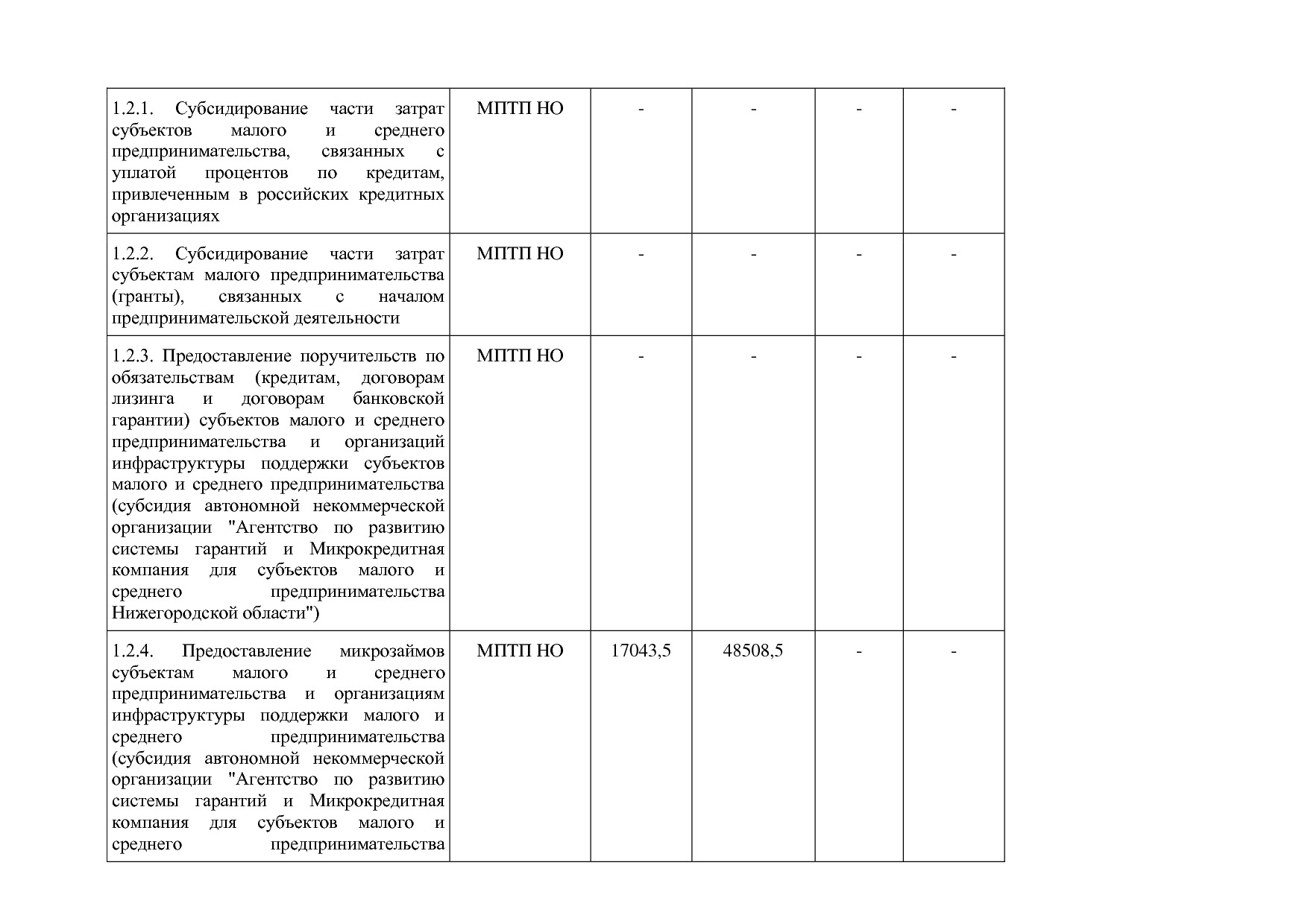 Постановление Правительства Нижегородской области от 29_04_2.pdf