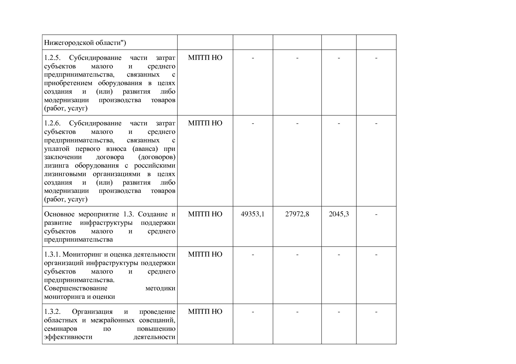 Постановление Правительства Нижегородской области от 29_04_2.pdf