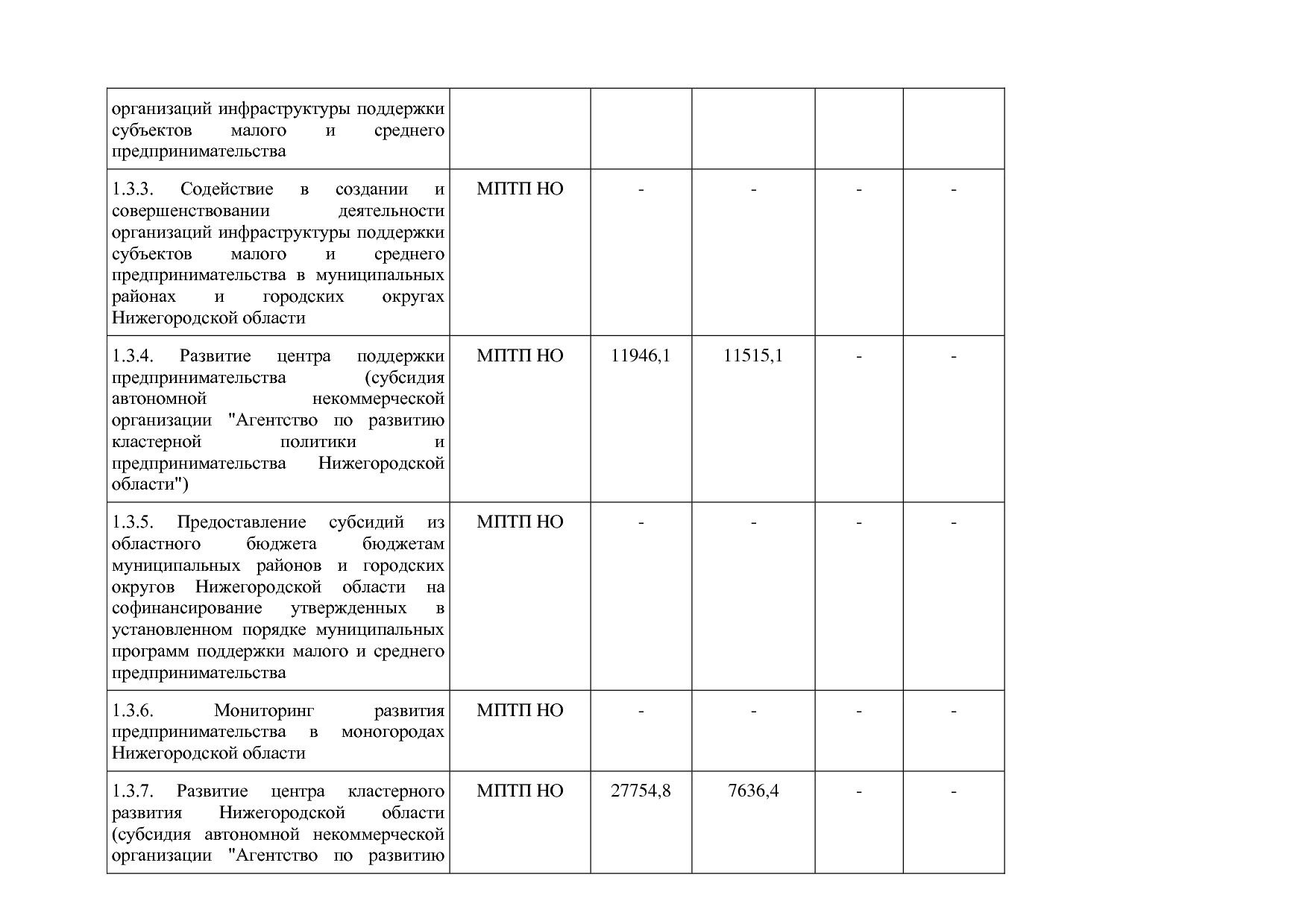 Постановление Правительства Нижегородской области от 29_04_2.pdf