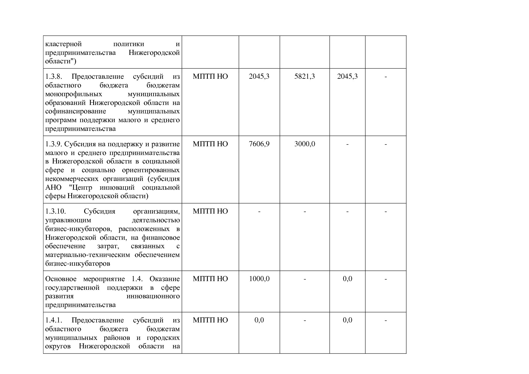 Постановление Правительства Нижегородской области от 29_04_2.pdf