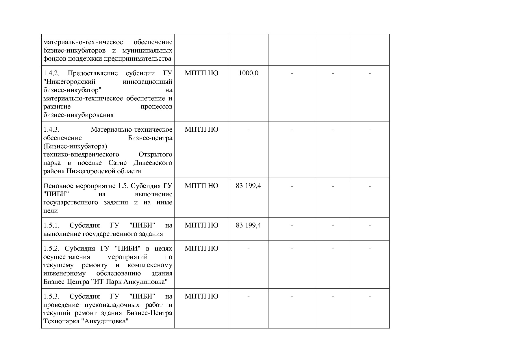 Постановление Правительства Нижегородской области от 29_04_2.pdf