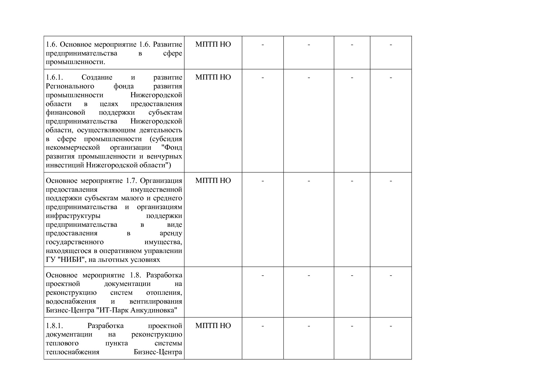 Постановление Правительства Нижегородской области от 29_04_2.pdf