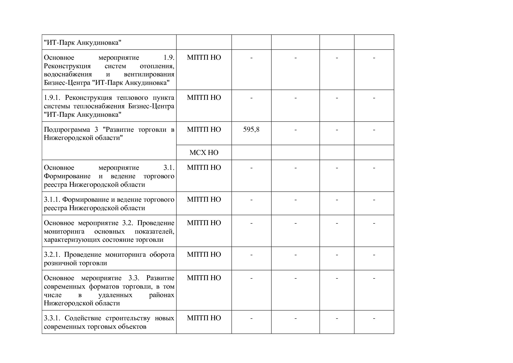Постановление Правительства Нижегородской области от 29_04_2.pdf
