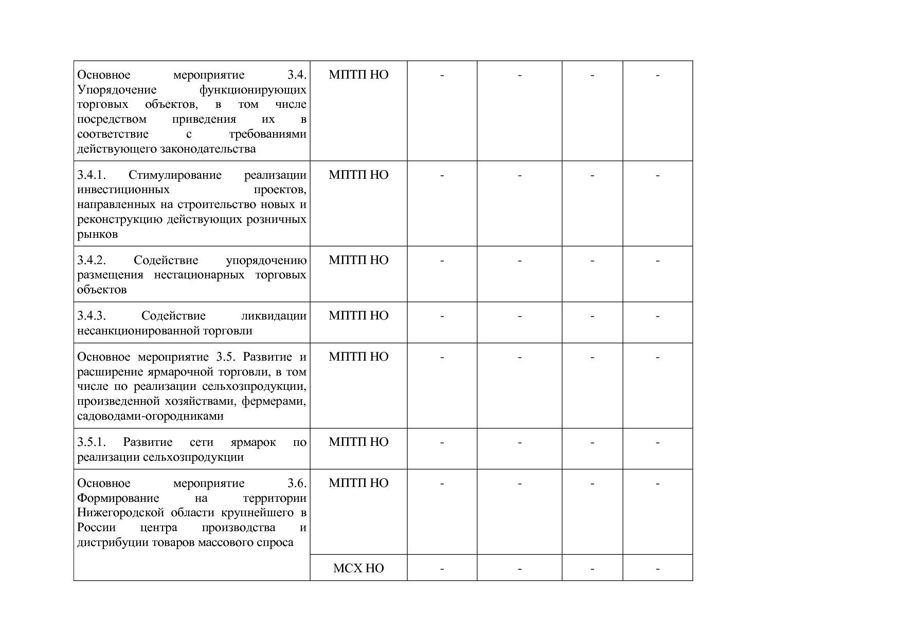 Постановление Правительства Нижегородской области от 29_04_2.pdf