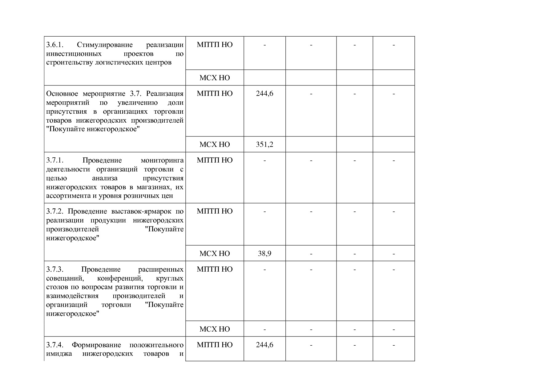 Постановление Правительства Нижегородской области от 29_04_2.pdf