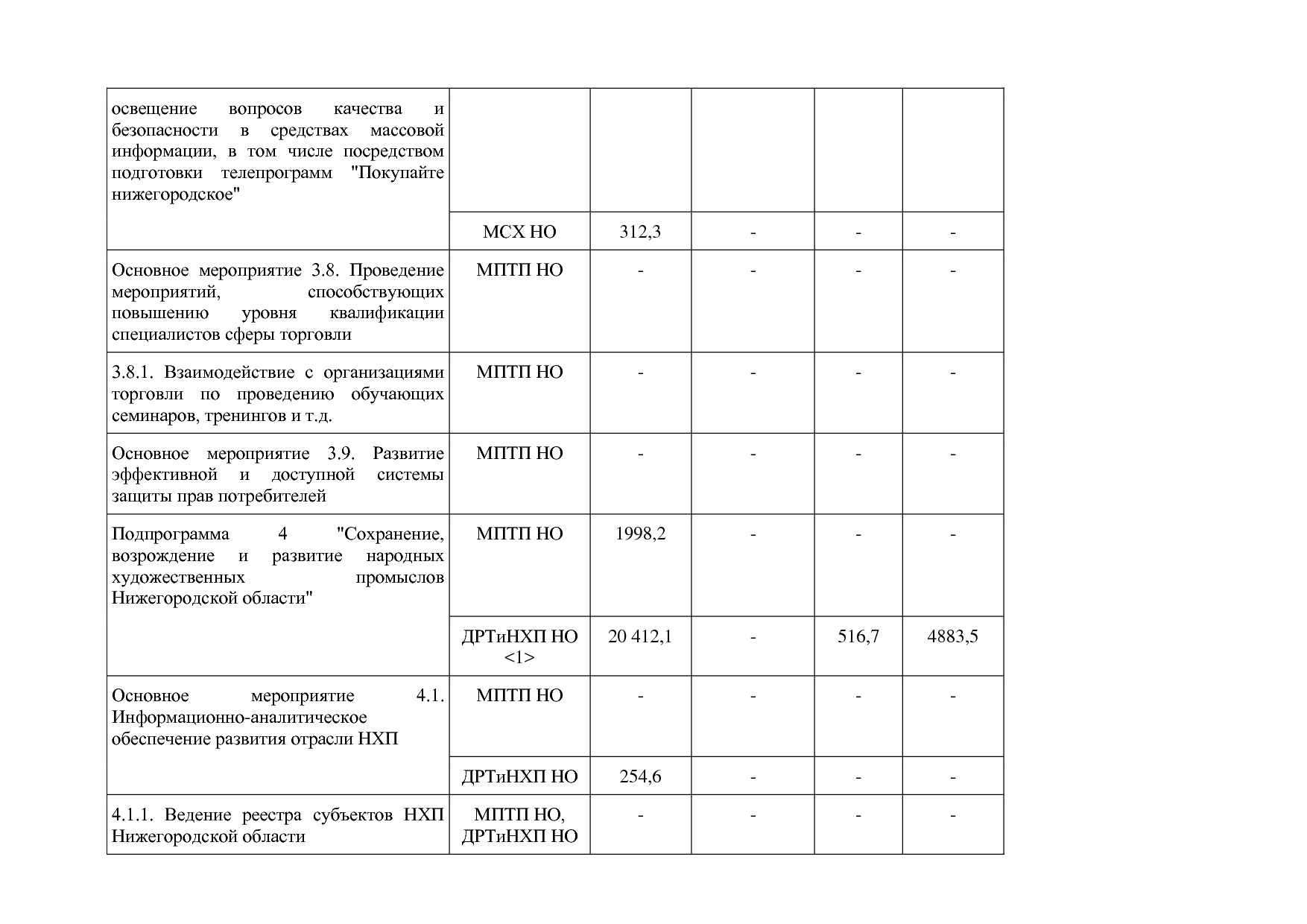 Постановление Правительства Нижегородской области от 29_04_2.pdf