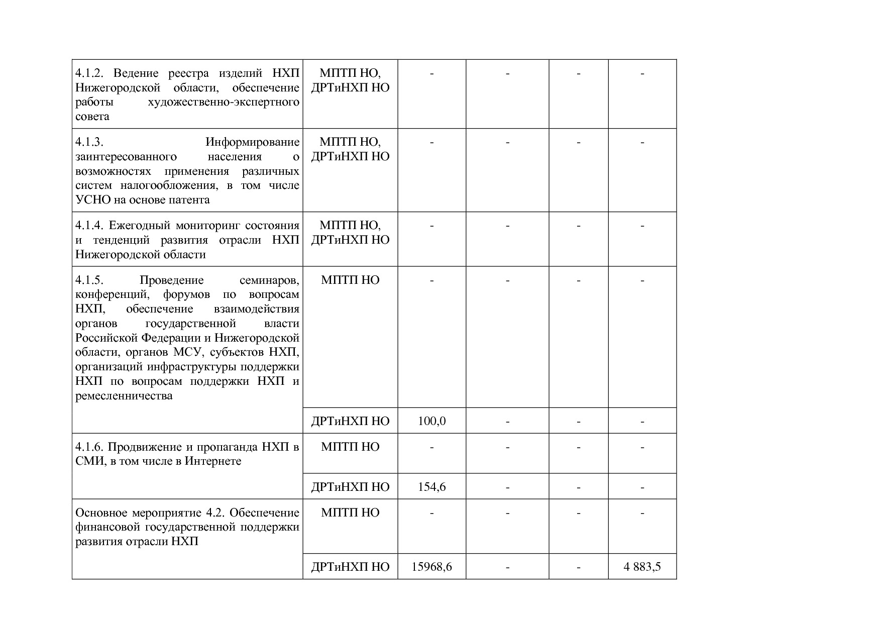 Постановление Правительства Нижегородской области от 29_04_2.pdf