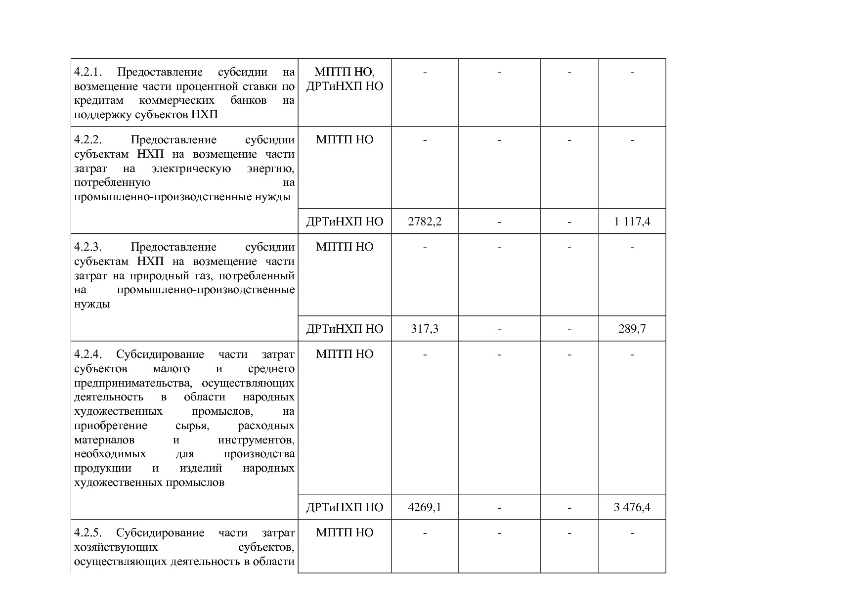 Постановление Правительства Нижегородской области от 29_04_2.pdf