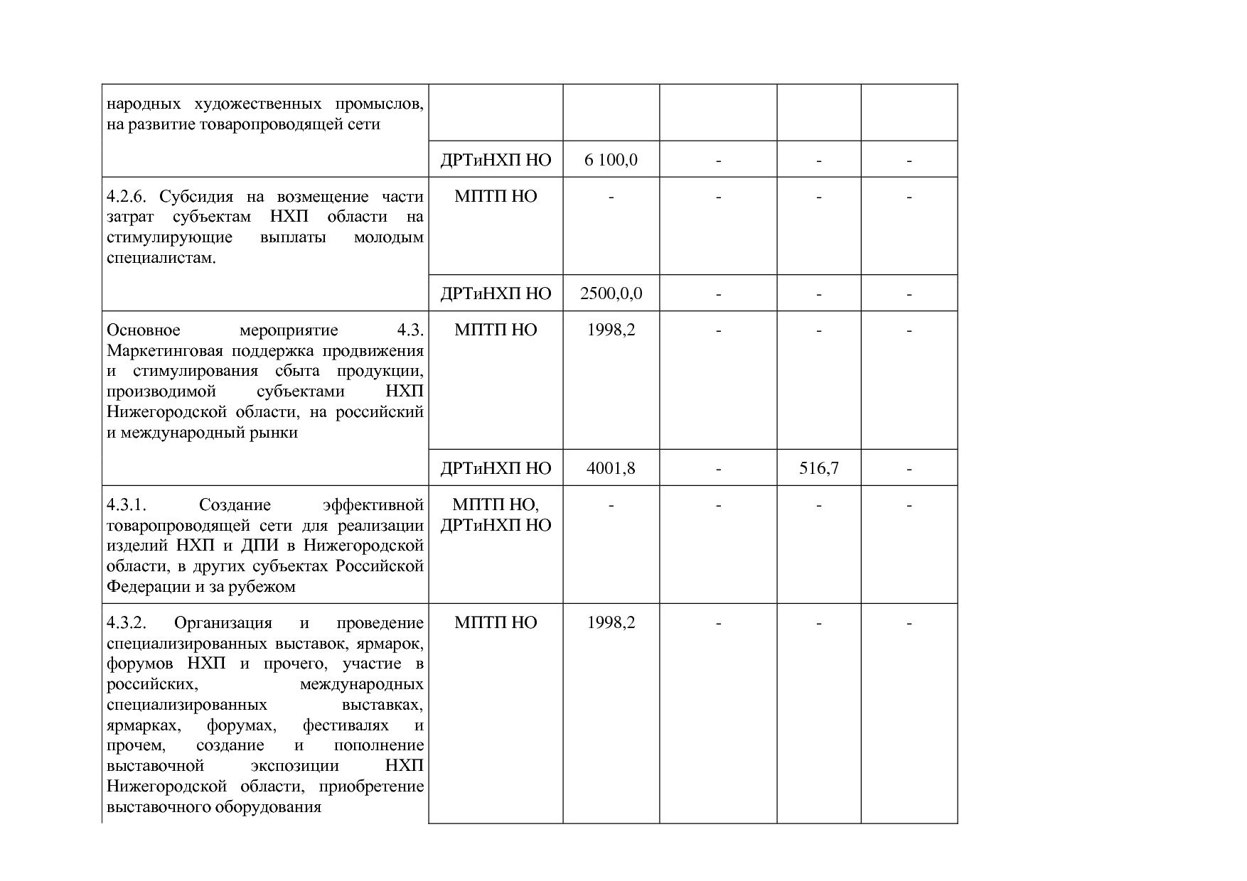 Постановление Правительства Нижегородской области от 29_04_2.pdf