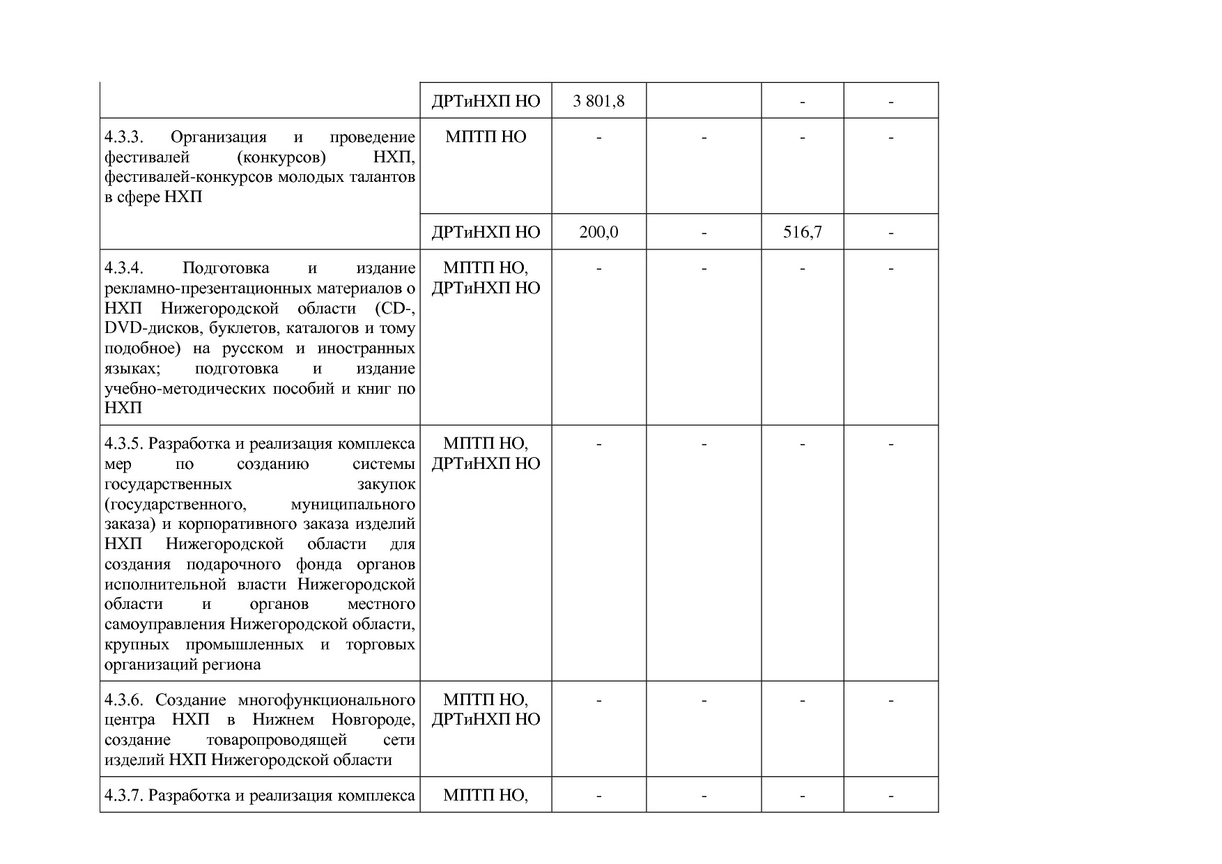 Постановление Правительства Нижегородской области от 29_04_2.pdf