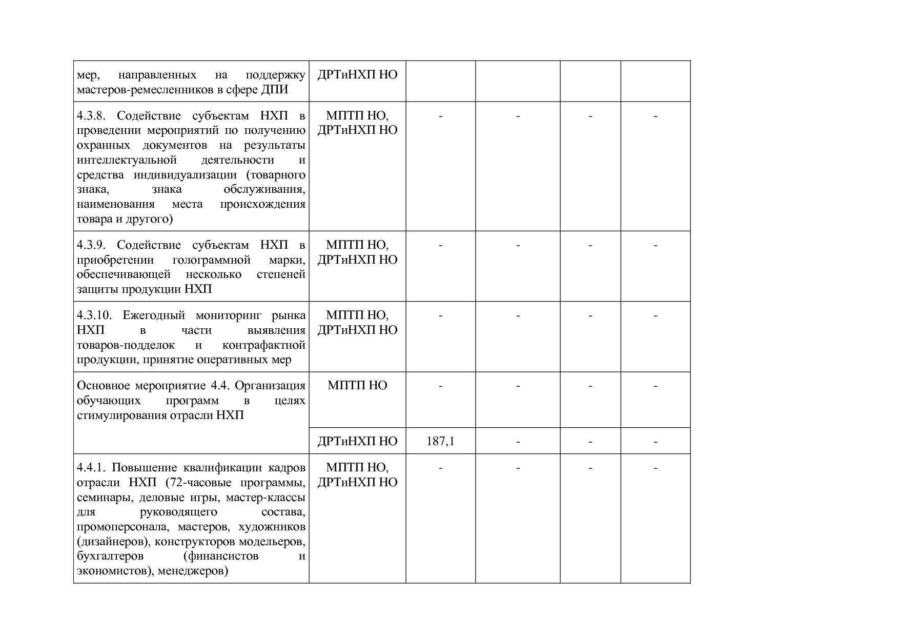 Постановление Правительства Нижегородской области от 29_04_2.pdf