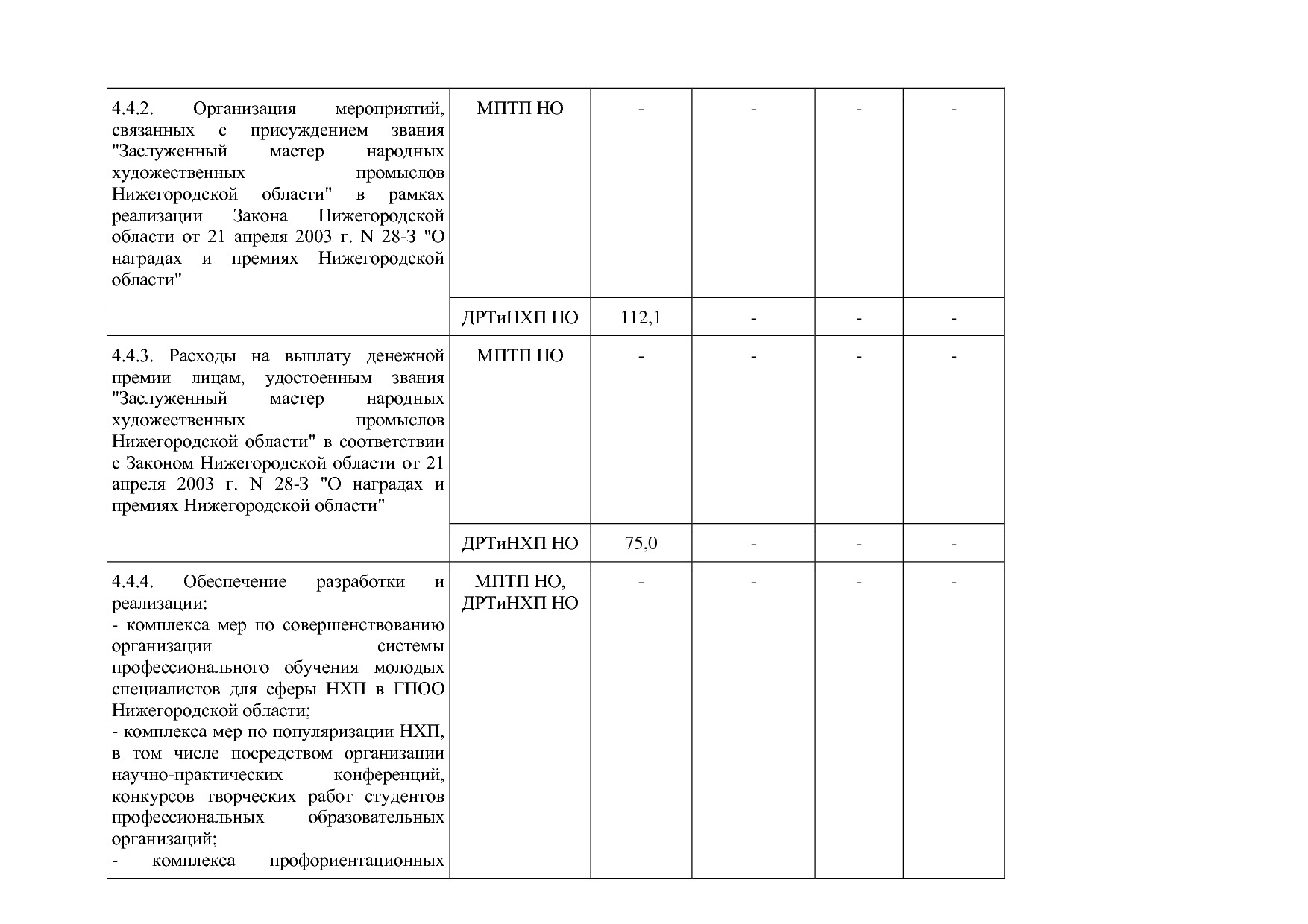 Постановление Правительства Нижегородской области от 29_04_2.pdf