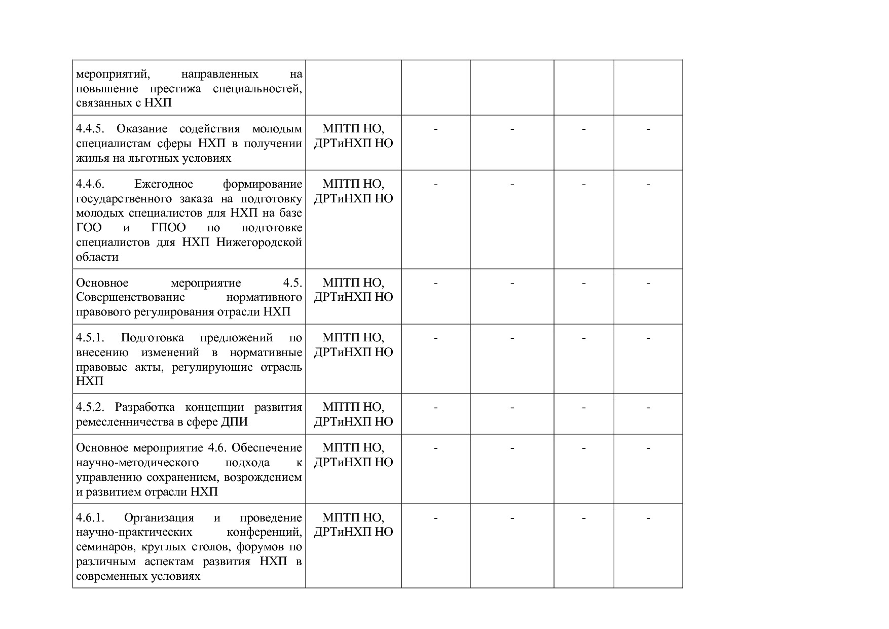 Постановление Правительства Нижегородской области от 29_04_2.pdf