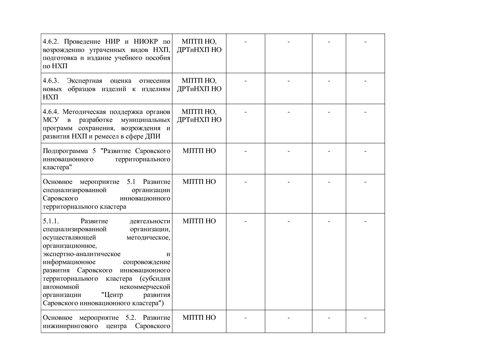 Постановление Правительства Нижегородской области от 29_04_2.pdf