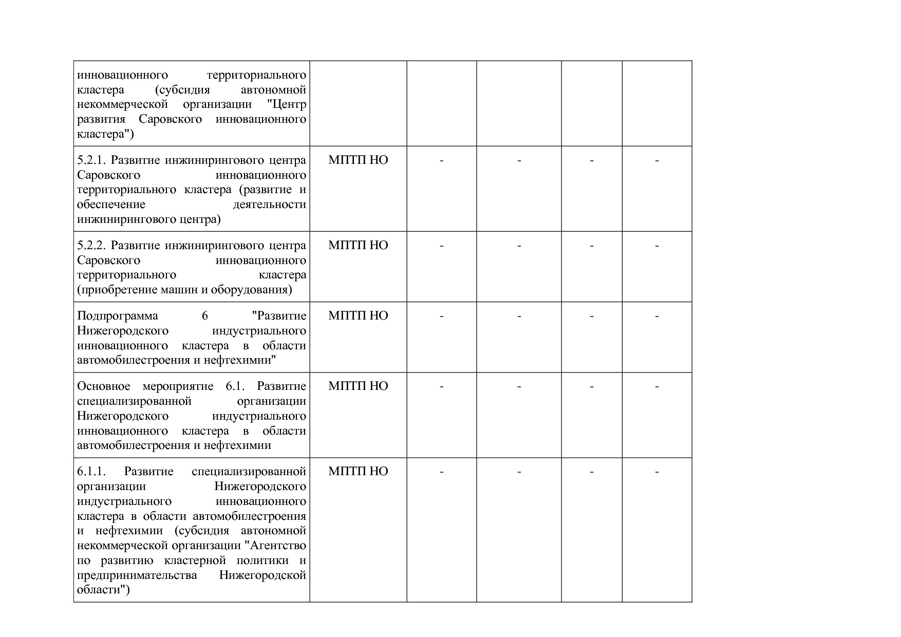 Постановление Правительства Нижегородской области от 29_04_2.pdf