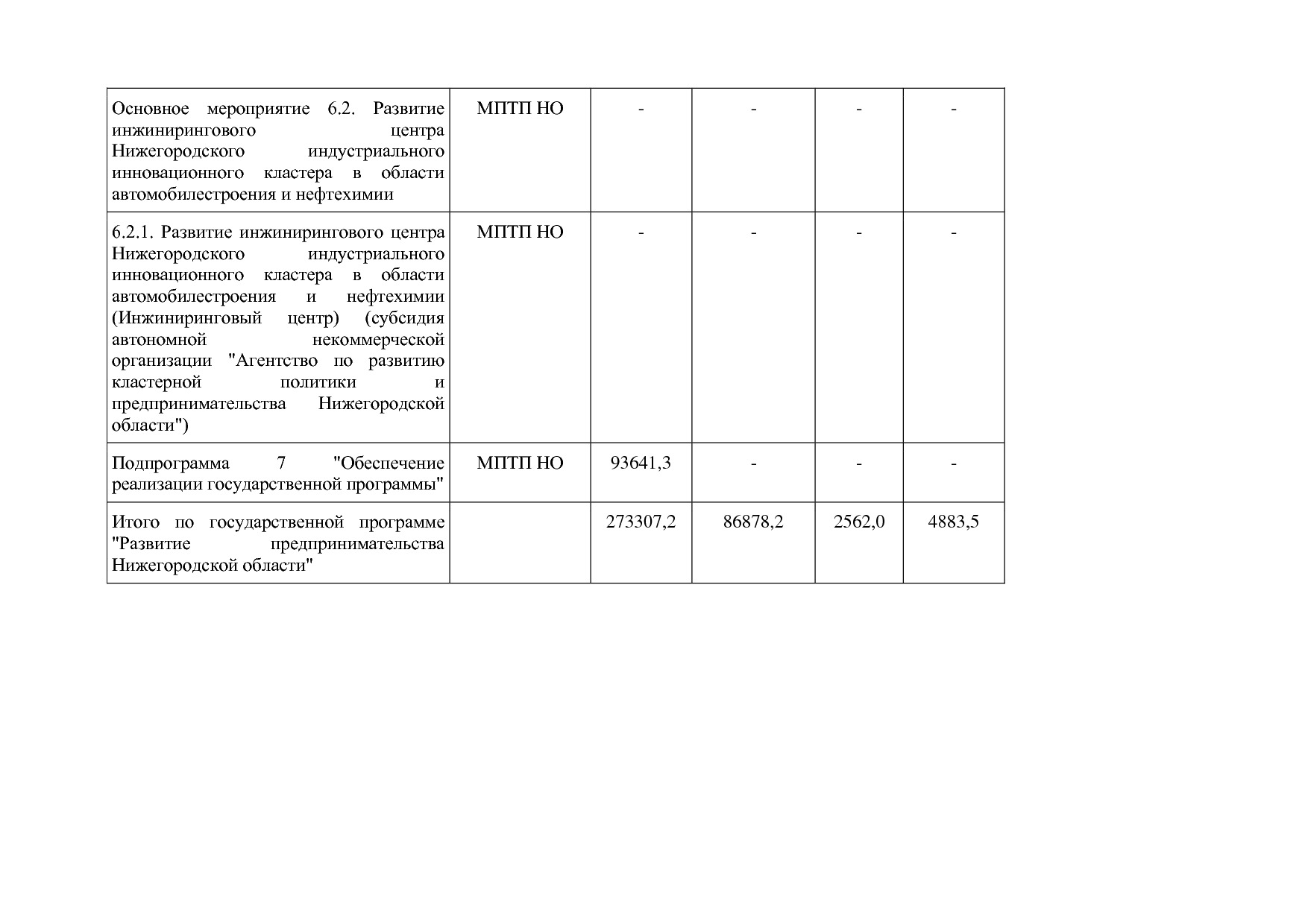 Постановление Правительства Нижегородской области от 29_04_2.pdf