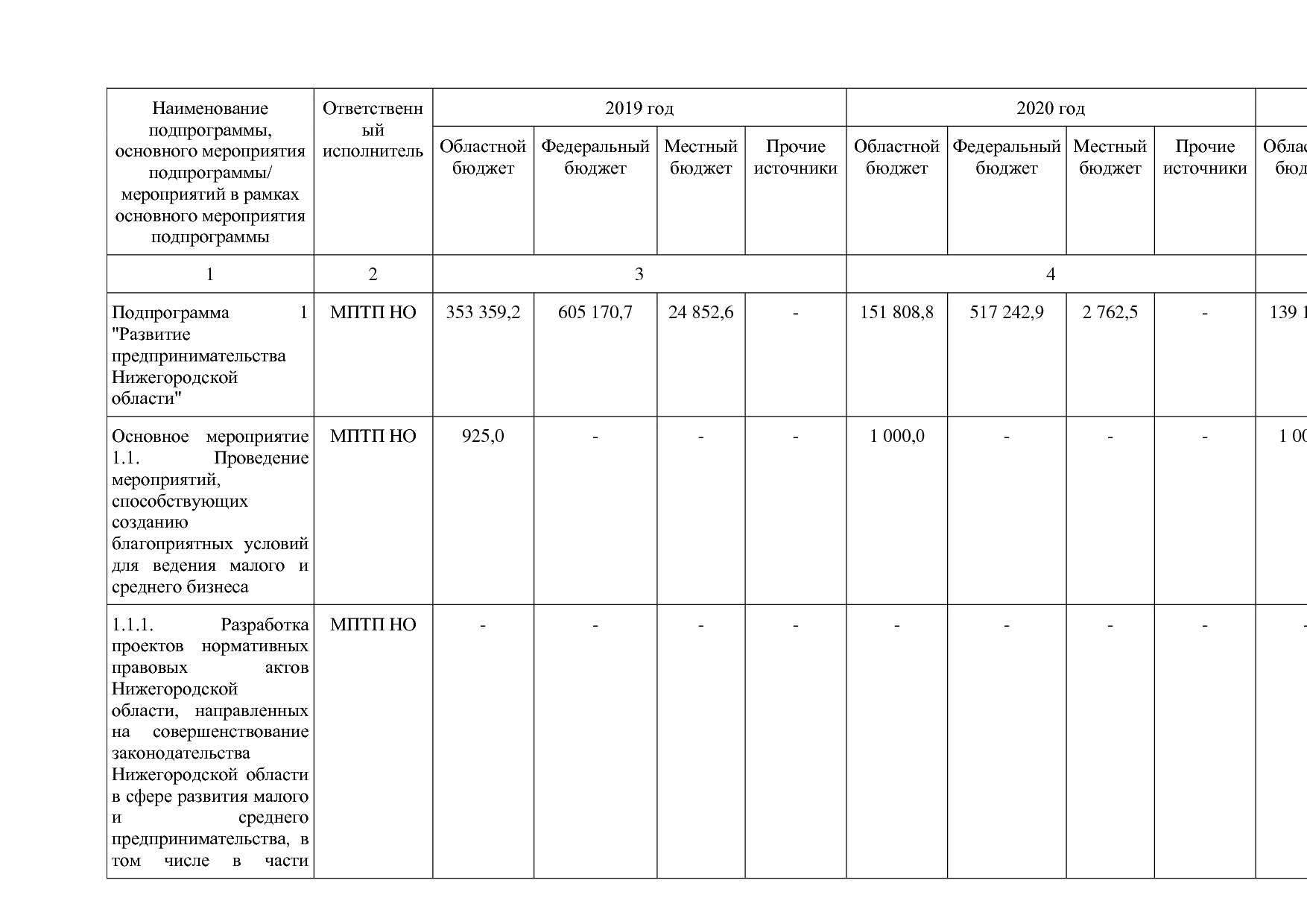 Постановление Правительства Нижегородской области от 29_04_2.pdf