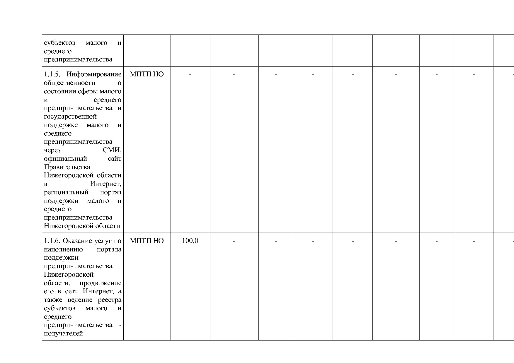Постановление Правительства Нижегородской области от 29_04_2.pdf