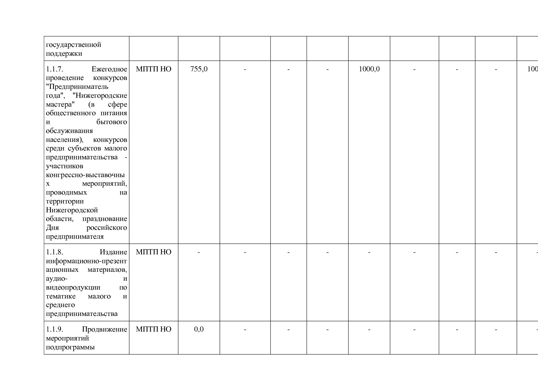 Постановление Правительства Нижегородской области от 29_04_2.pdf