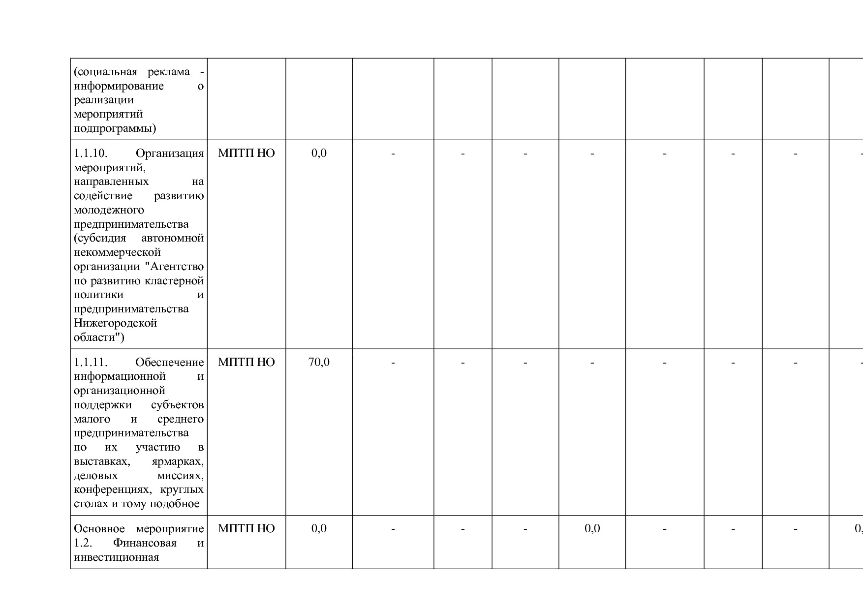 Постановление Правительства Нижегородской области от 29_04_2.pdf