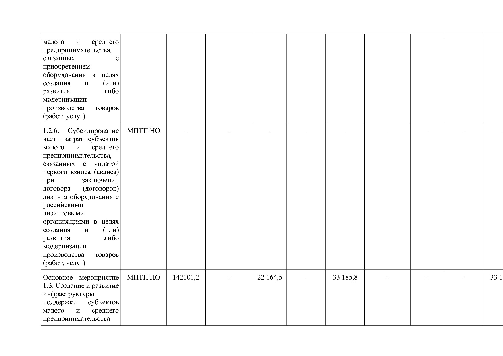Постановление Правительства Нижегородской области от 29_04_2.pdf