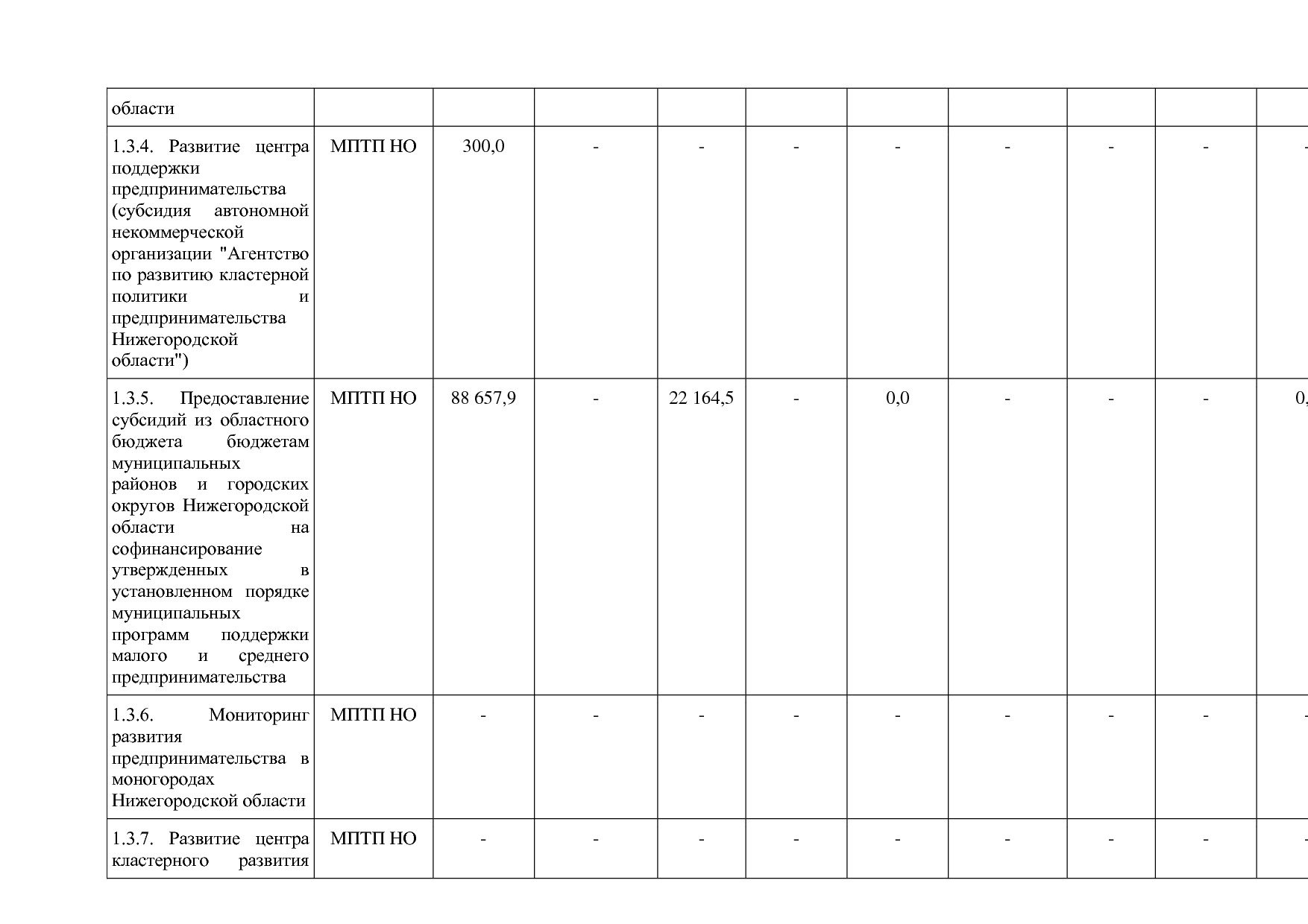 Постановление Правительства Нижегородской области от 29_04_2.pdf