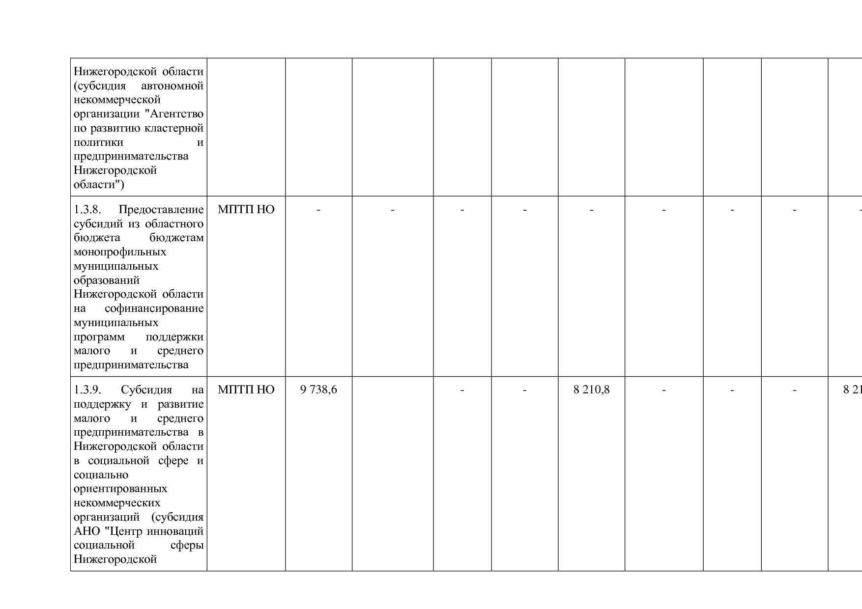 Постановление Правительства Нижегородской области от 29_04_2.pdf
