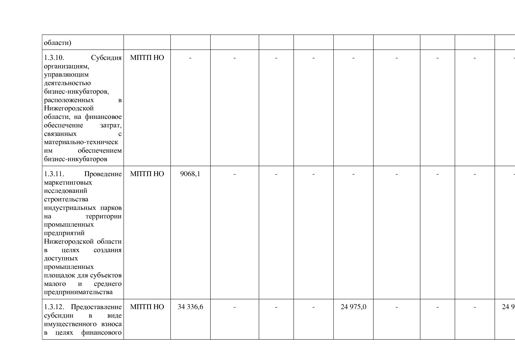 Постановление Правительства Нижегородской области от 29_04_2.pdf