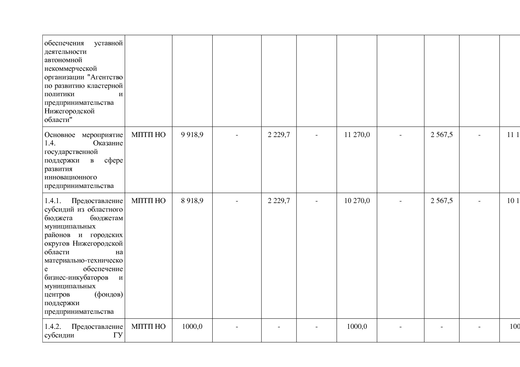 Постановление Правительства Нижегородской области от 29_04_2.pdf